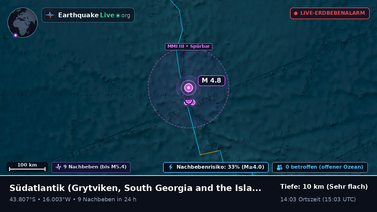 Südatlantik (South Georgia and the Islands)