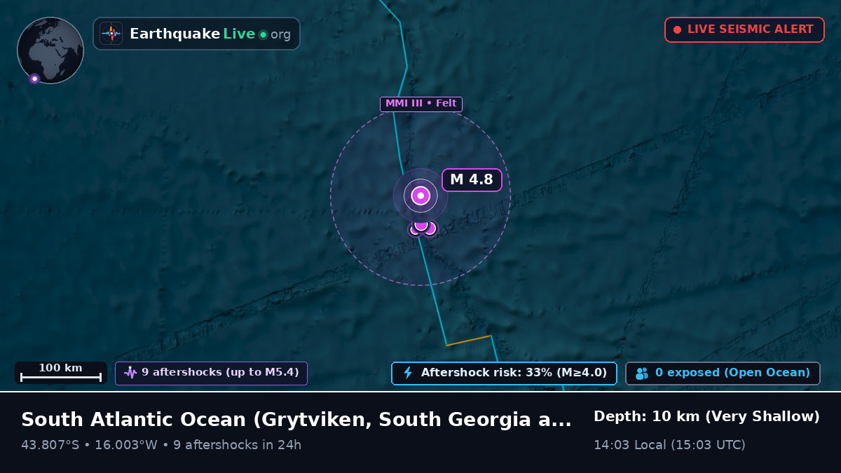 South Atlantic Ocean (South Georgia and the Islands)