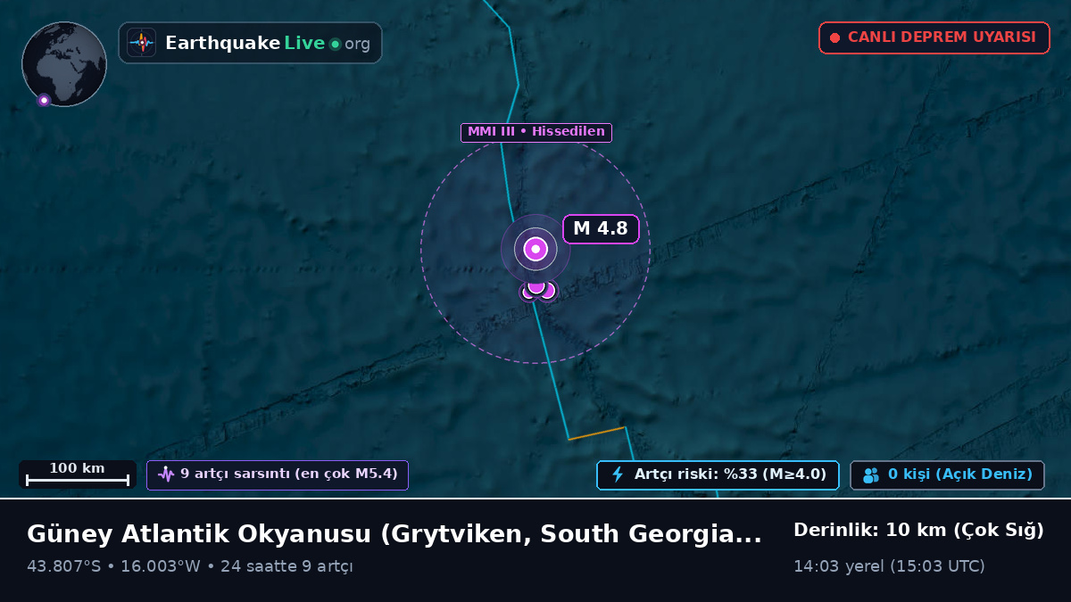 Güney Atlantik Okyanusu (South Georgia and the Islands)