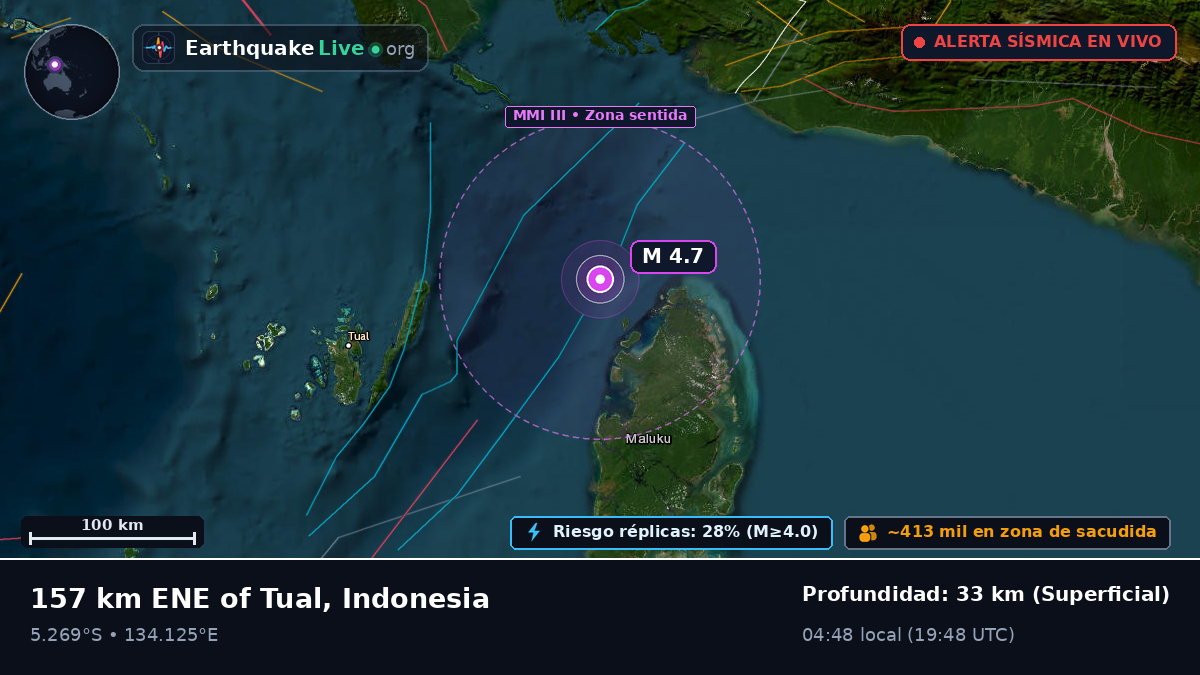Océano Índico (Indonesia)