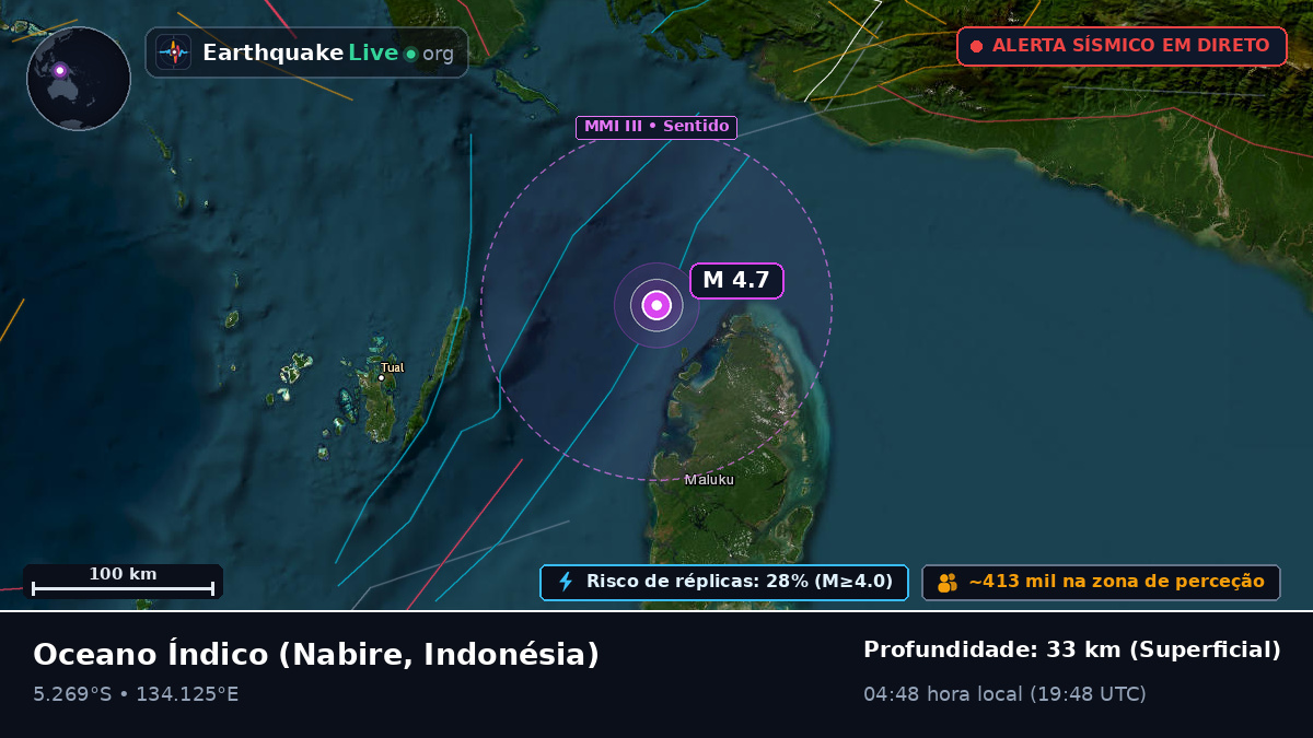 Oceano Índico (Indonésia)