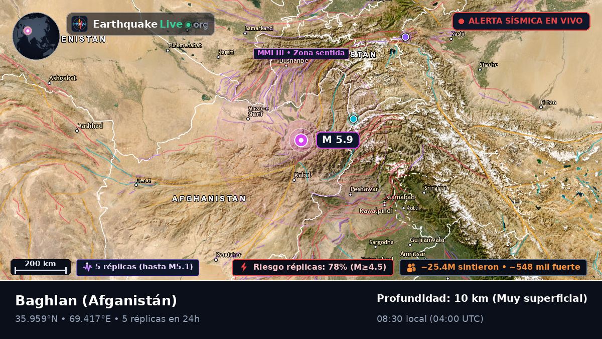 Baghlan, Afganistán