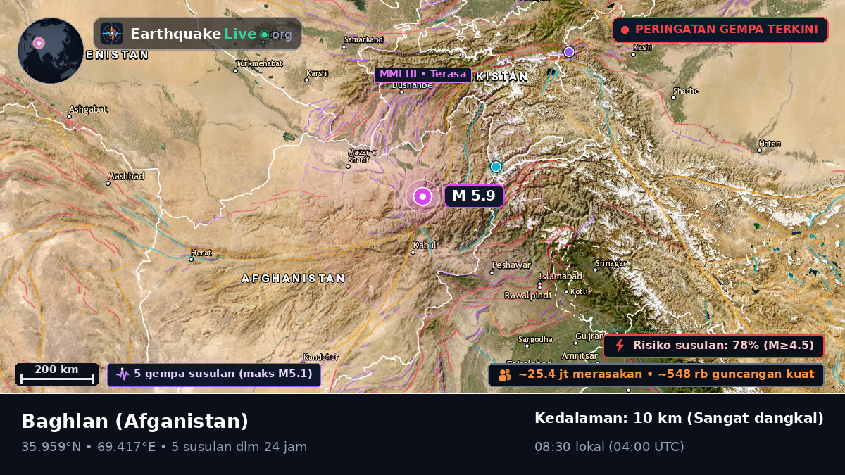 Baghlan, Afganistan