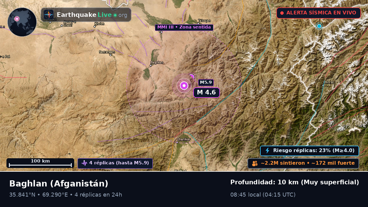 Baghlan, Afganistán