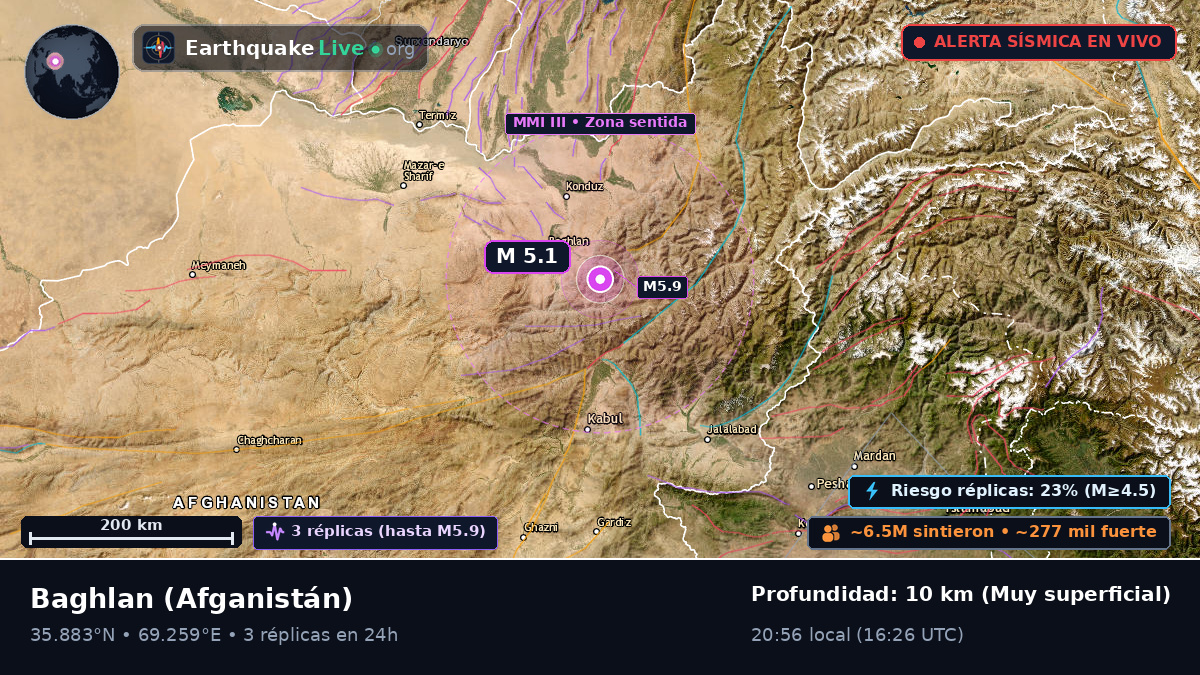 Baghlan, Afganistán
