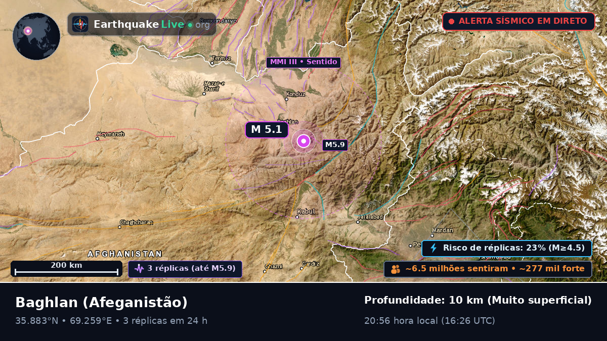 Baghlan, Afeganistão