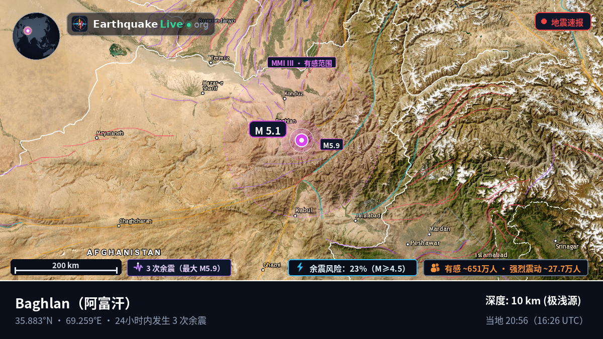 Baghlan, 阿富汗