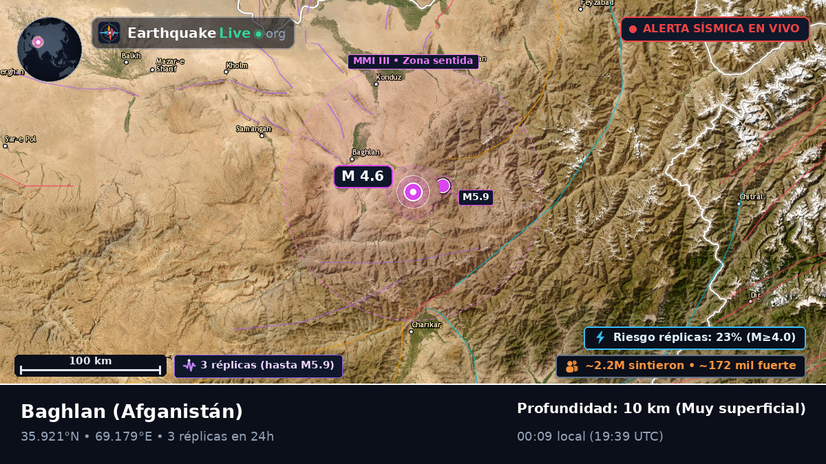 Baghlan, Afganistán