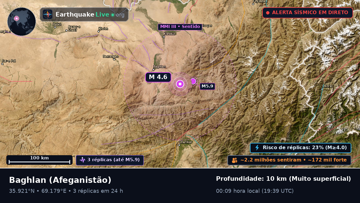 Baghlan, Afeganistão