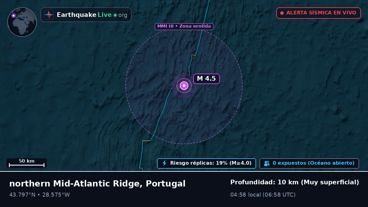 Océano Atlántico Norte (Portugal)