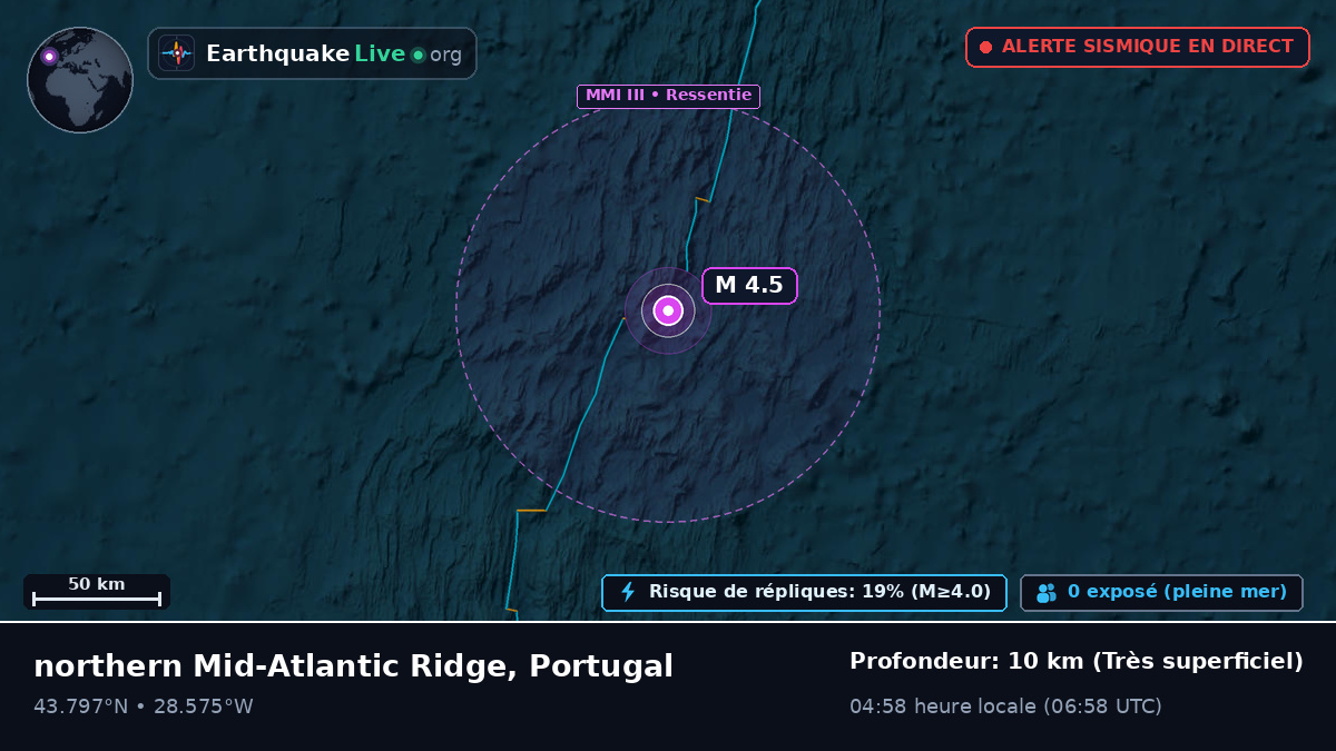 Océan Atlantique Nord (Portugal)