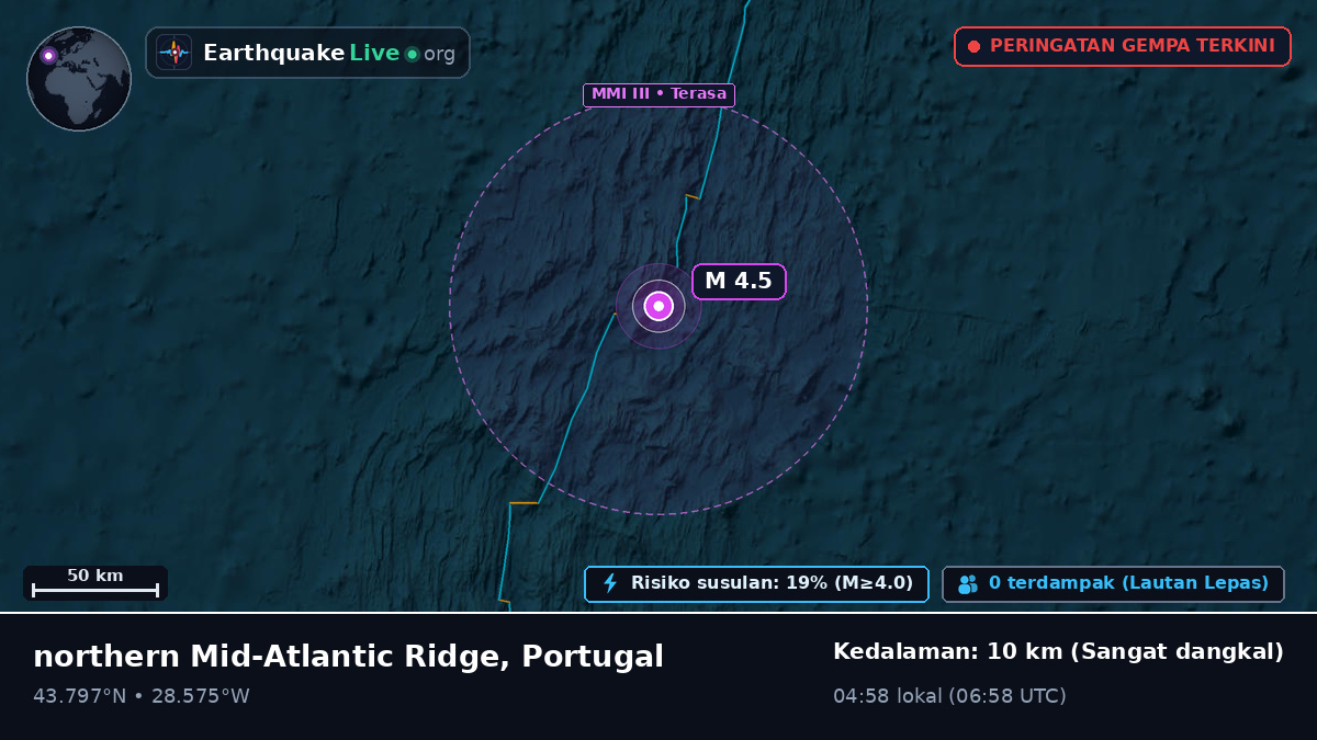 Samudra Atlantik Utara (Portugal)