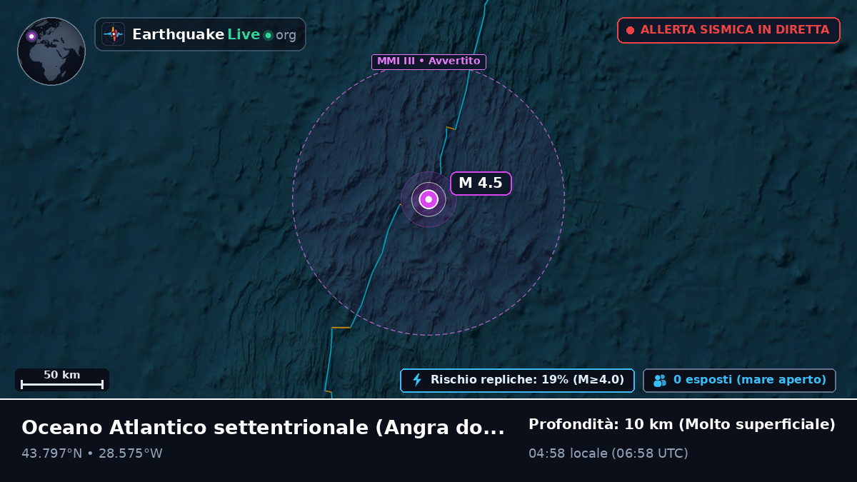 Oceano Atlantico settentrionale (Portogallo)
