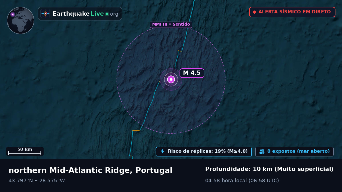 Oceano Atlântico Norte (Portugal)