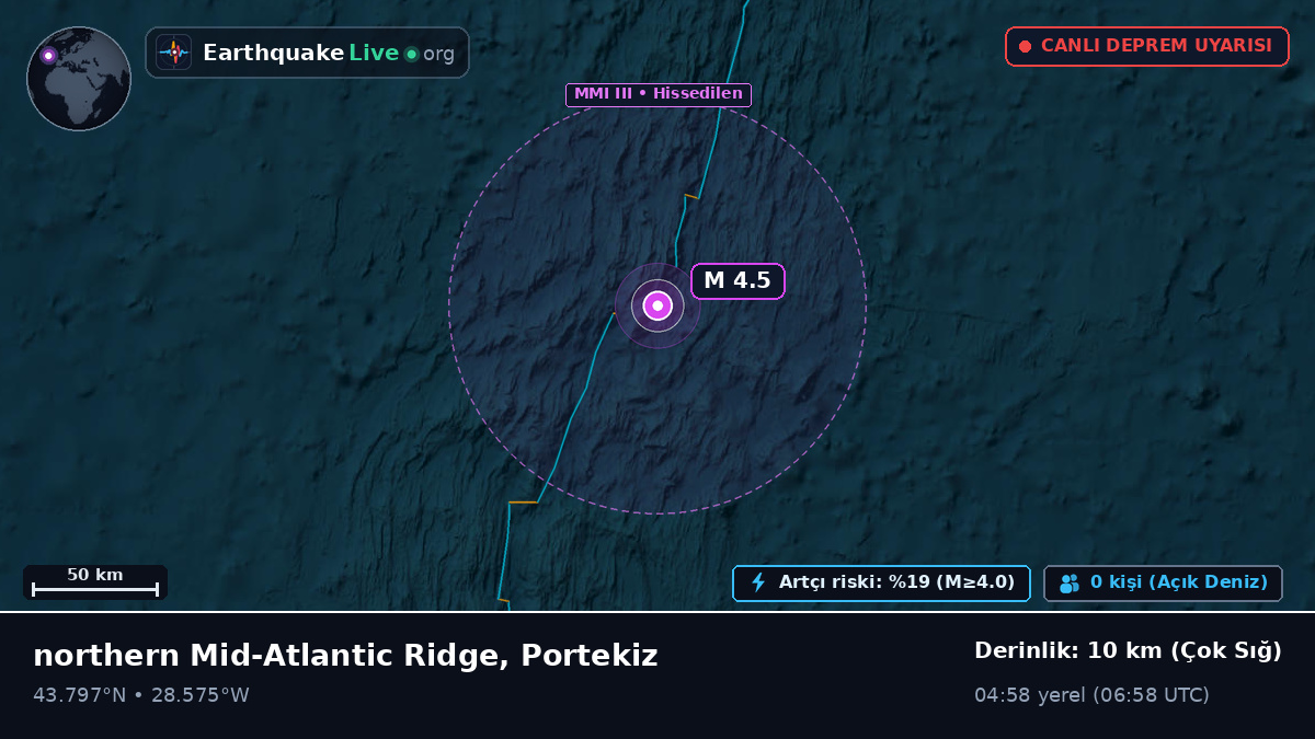 Kuzey Atlantik Okyanusu (Portekiz)
