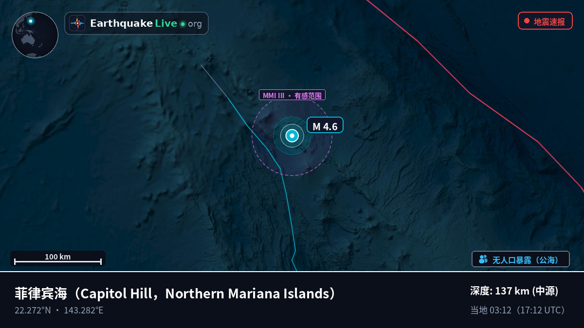 菲律宾海 (Northern Mariana Islands)
