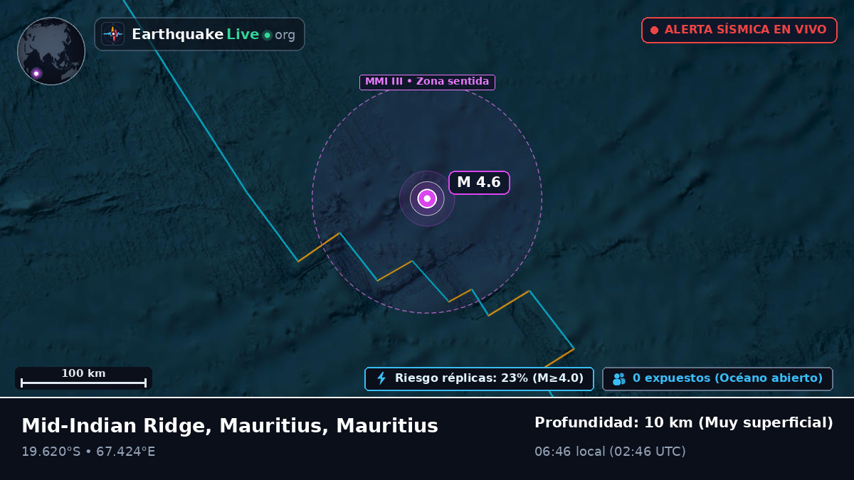 Océano Índico (Mauritius)