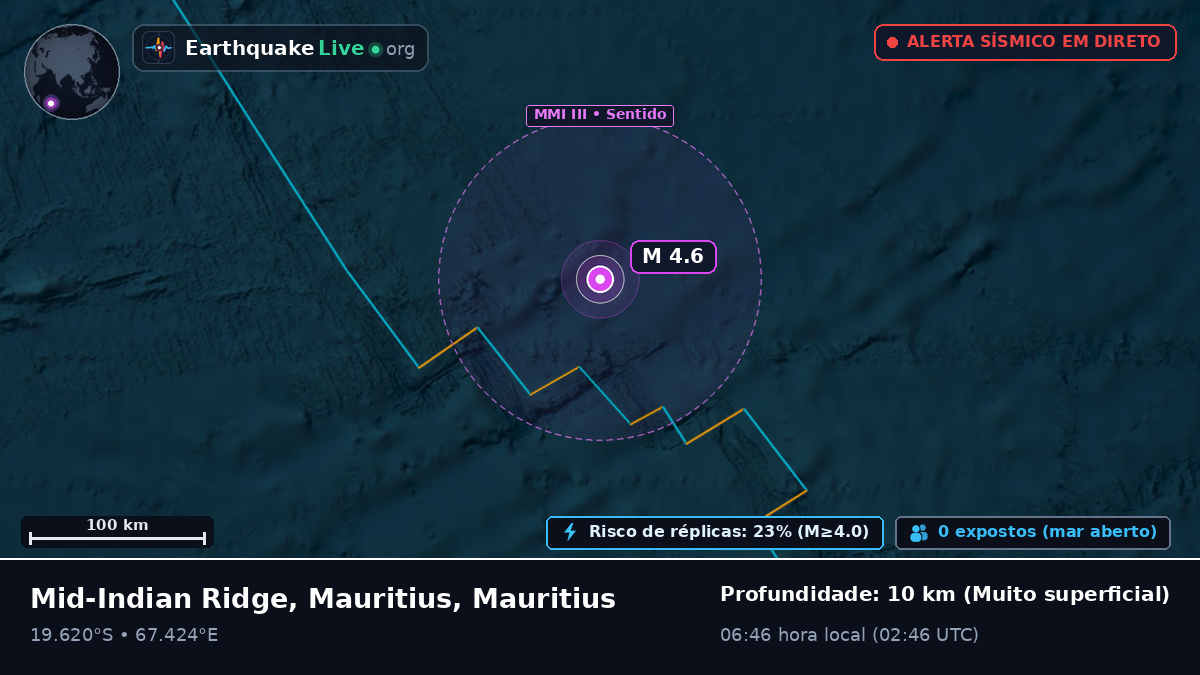Oceano Índico (Mauritius)