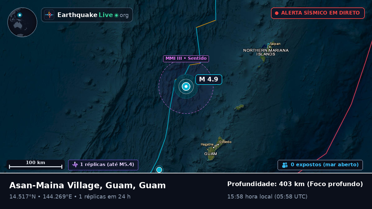 Mar das Filipinas (Guam)