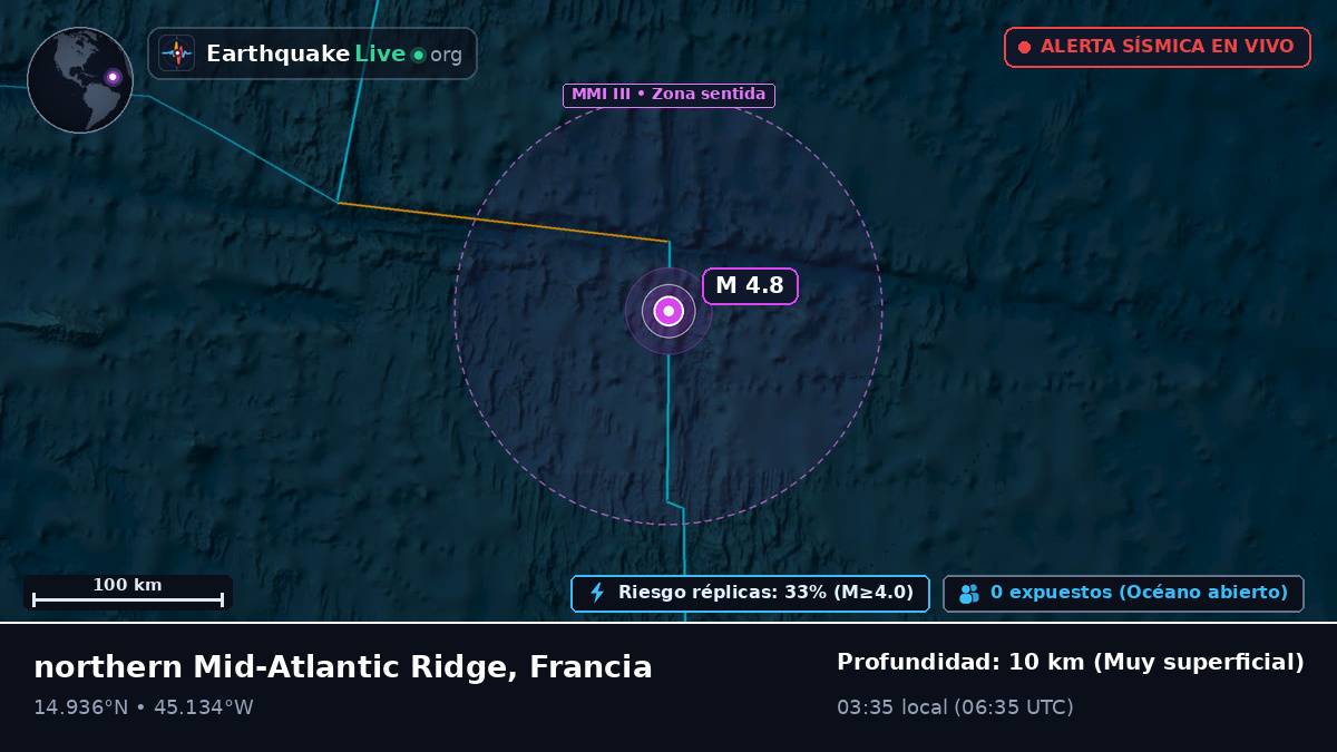 Océano Atlántico Norte (Francia)