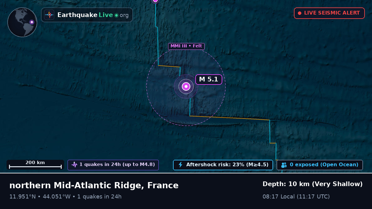 North Atlantic Ocean (France)