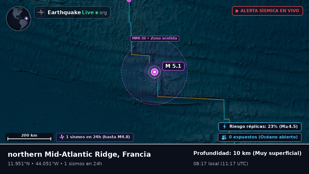 Océano Atlántico Norte (Francia)