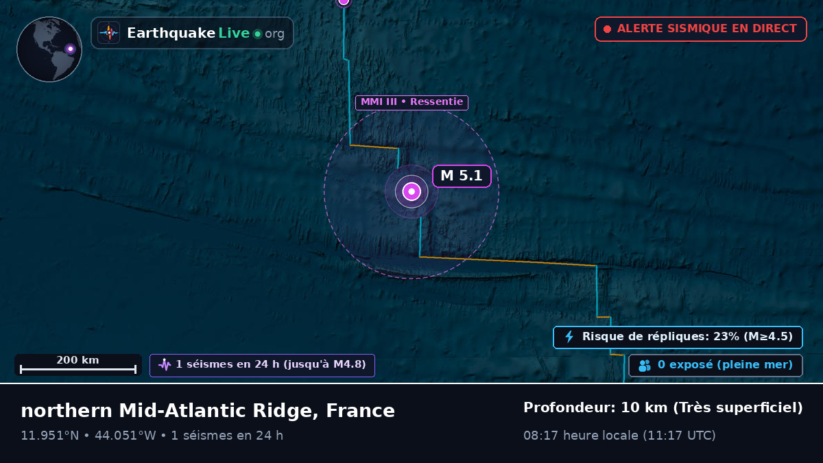 Océan Atlantique Nord (France)