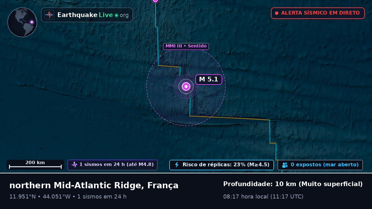 Oceano Atlântico Norte (França)