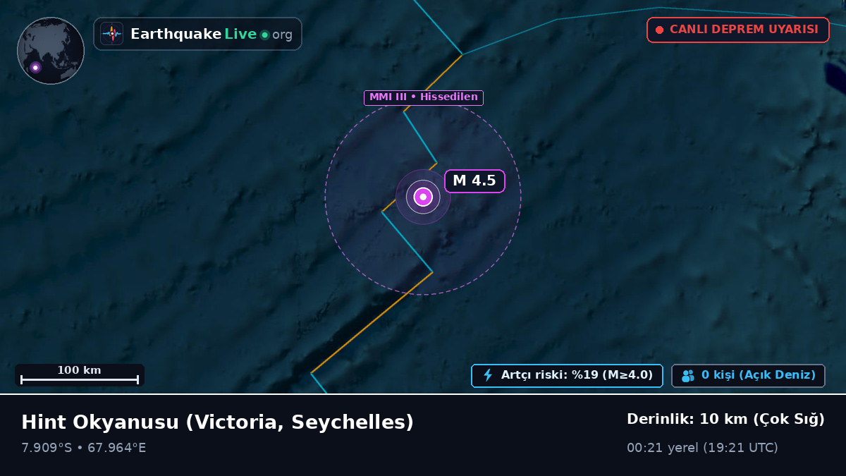 Hint Okyanusu (Seychelles)