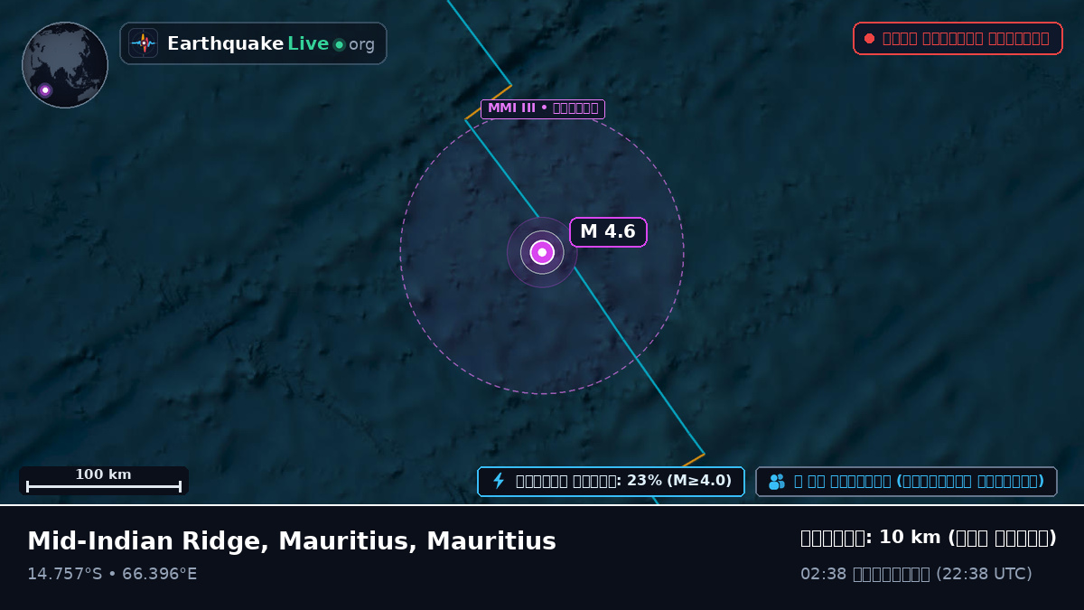 ভারত মহাসাগর (Mauritius)