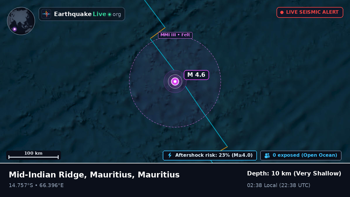Indian Ocean (Mauritius)