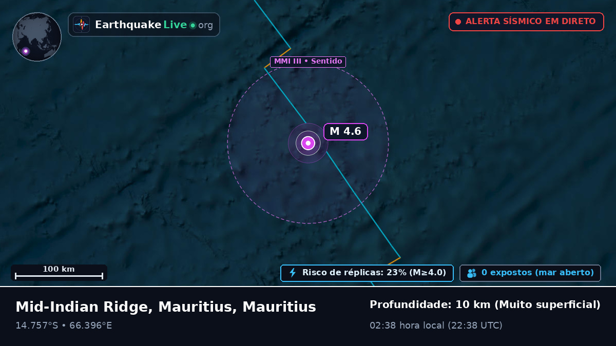 Oceano Índico (Mauritius)