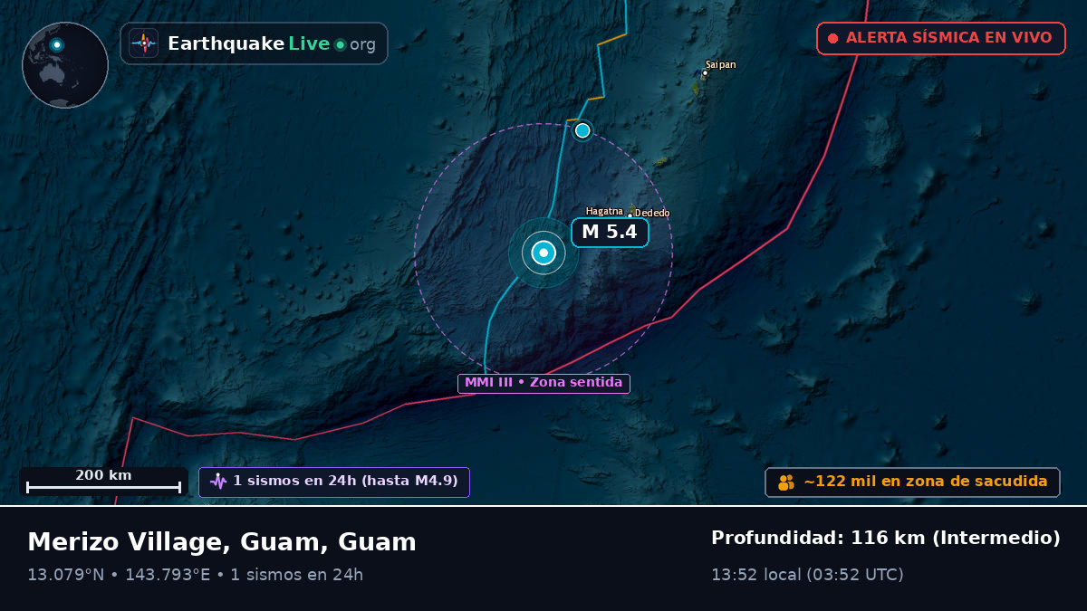 Mar de Filipinas (Guam)