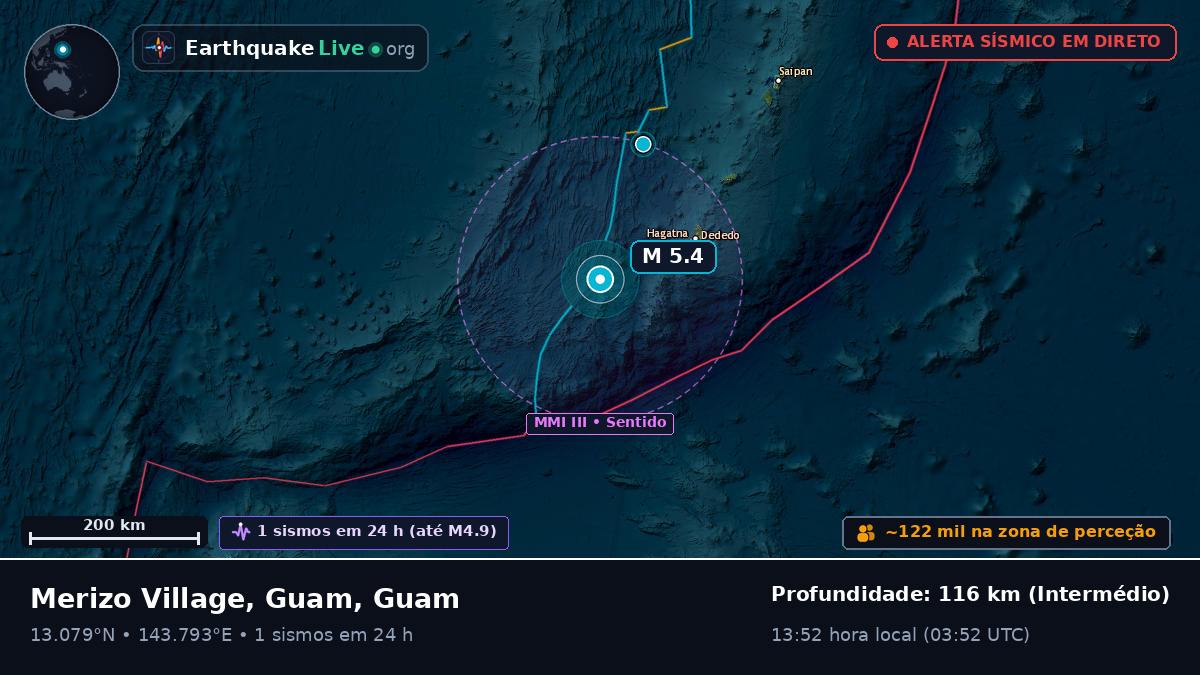 Mar das Filipinas (Guam)