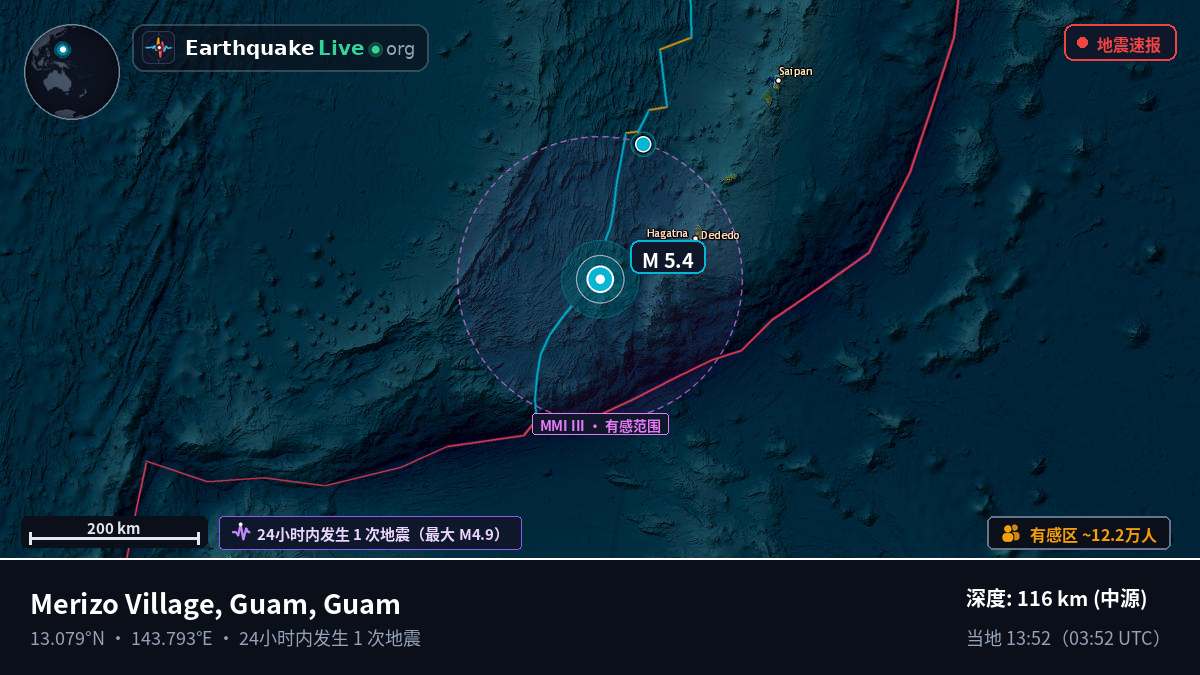 菲律宾海 (Guam)