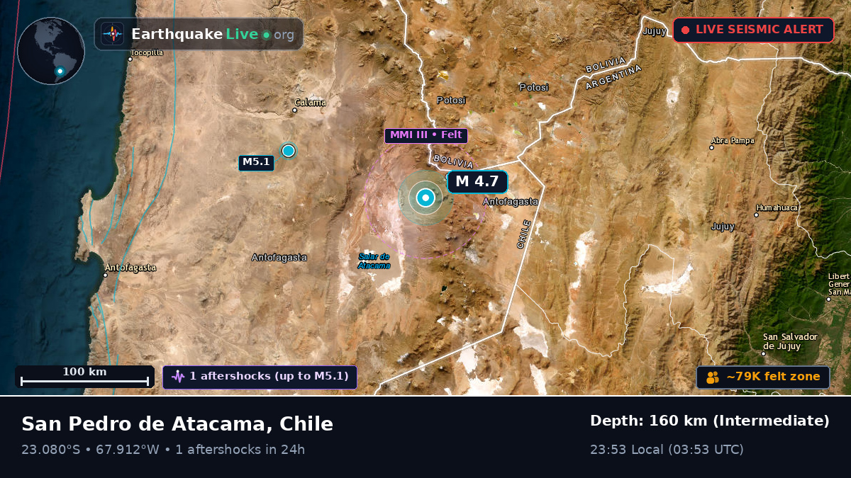Antofagasta, Chile