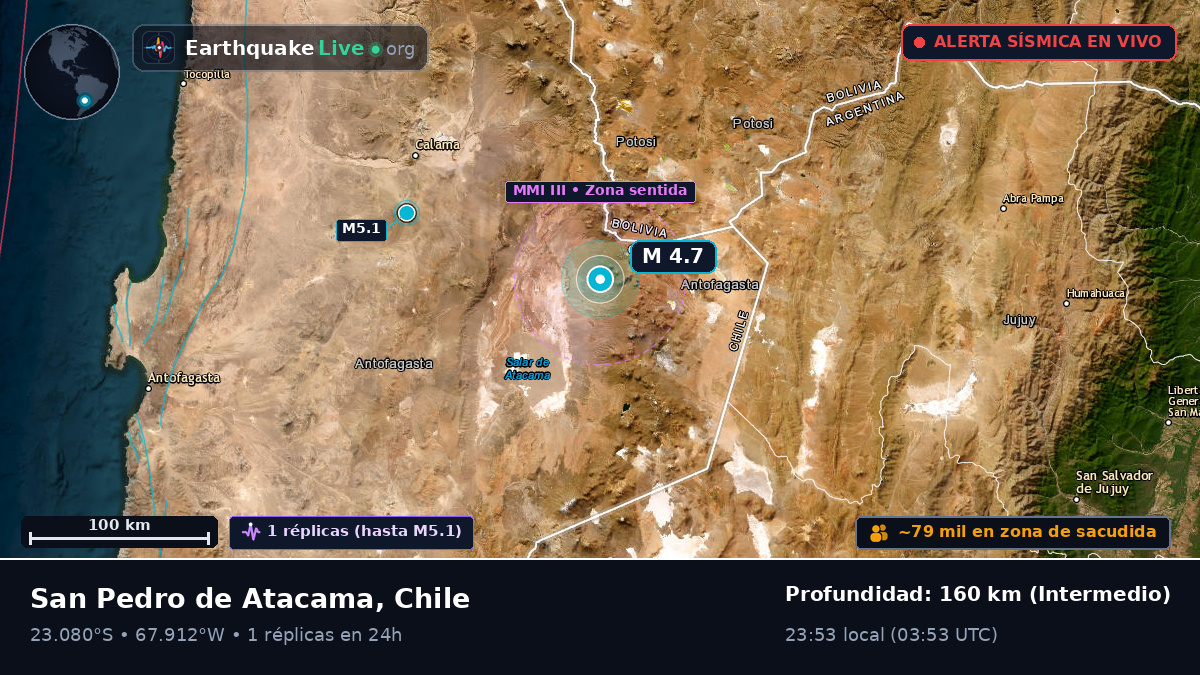 Antofagasta, Chile