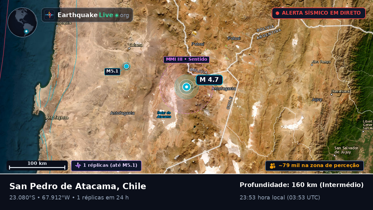 Antofagasta, Chile