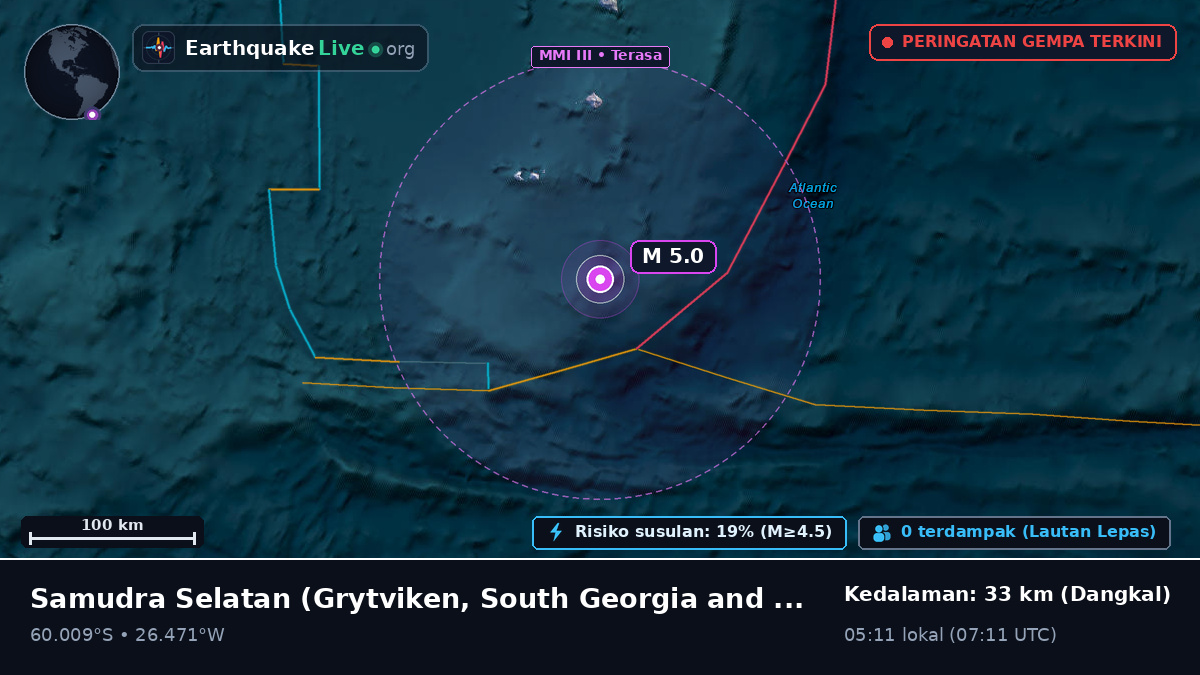 Samudra Selatan (South Georgia and the Islands)