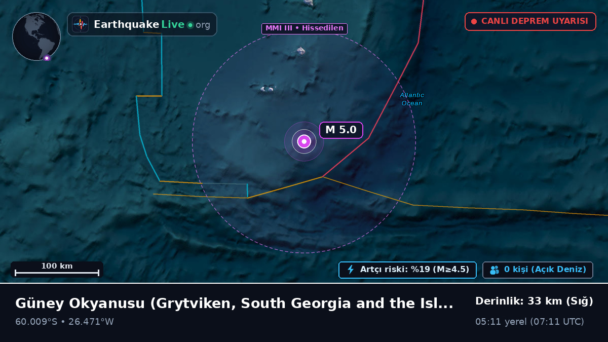 Güney Okyanusu (South Georgia and the Islands)