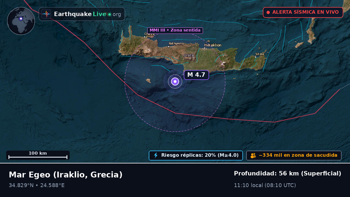 Mar Egeo (Grecia)