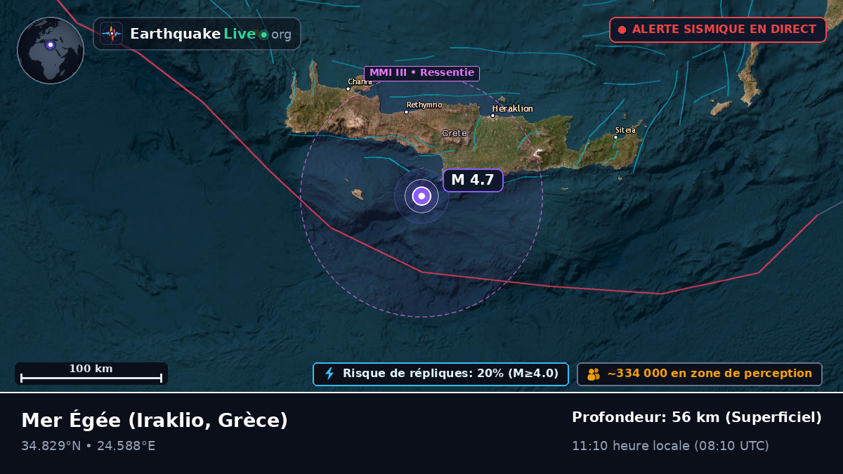 Mer Égée (Grèce)