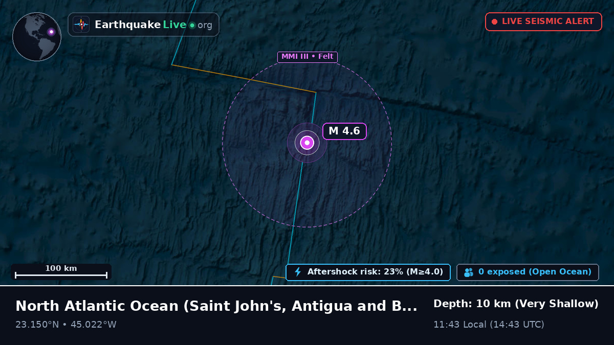North Atlantic Ocean (Antigua and Barbuda)