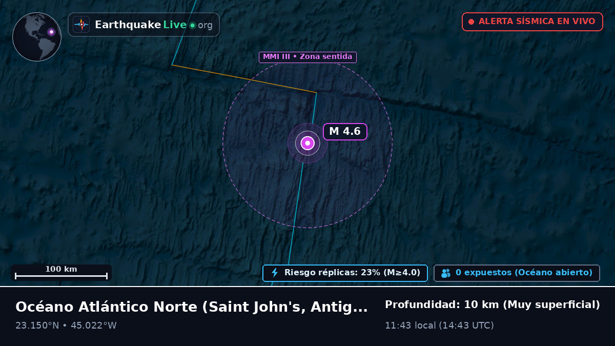 Océano Atlántico Norte (Antigua and Barbuda)