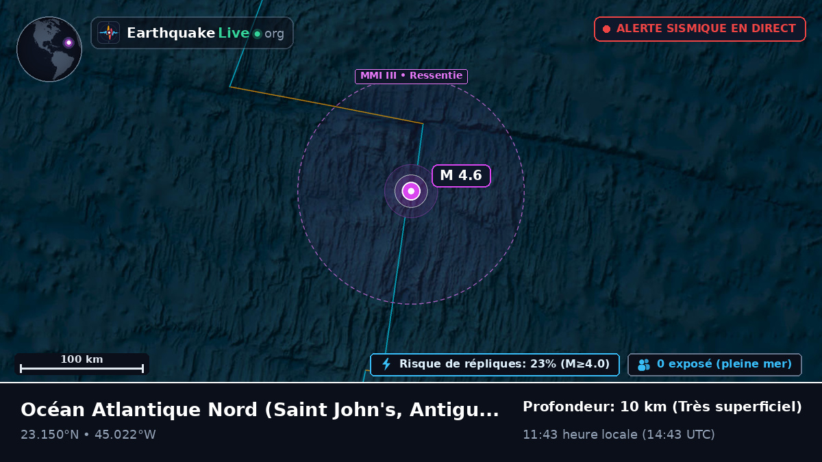 Océan Atlantique Nord (Antigua and Barbuda)