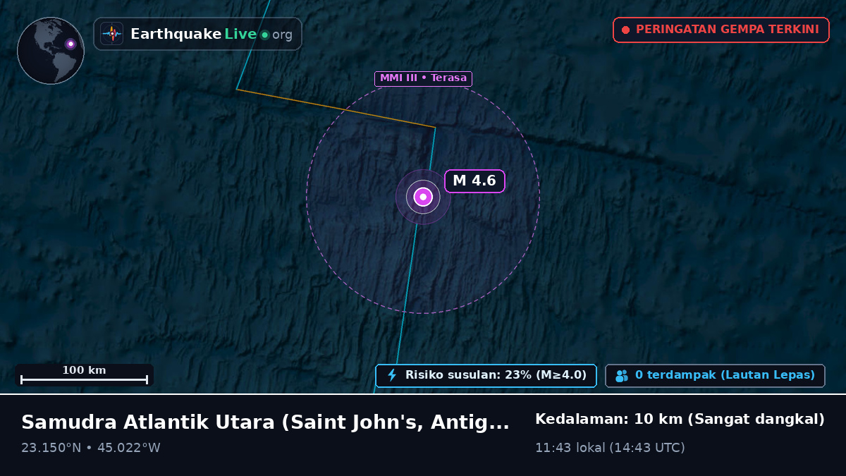Samudra Atlantik Utara (Antigua and Barbuda)