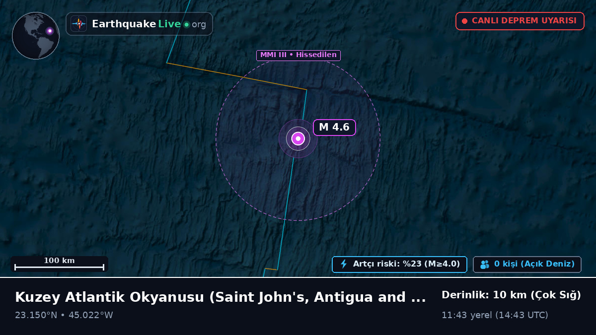 Kuzey Atlantik Okyanusu (Antigua and Barbuda)