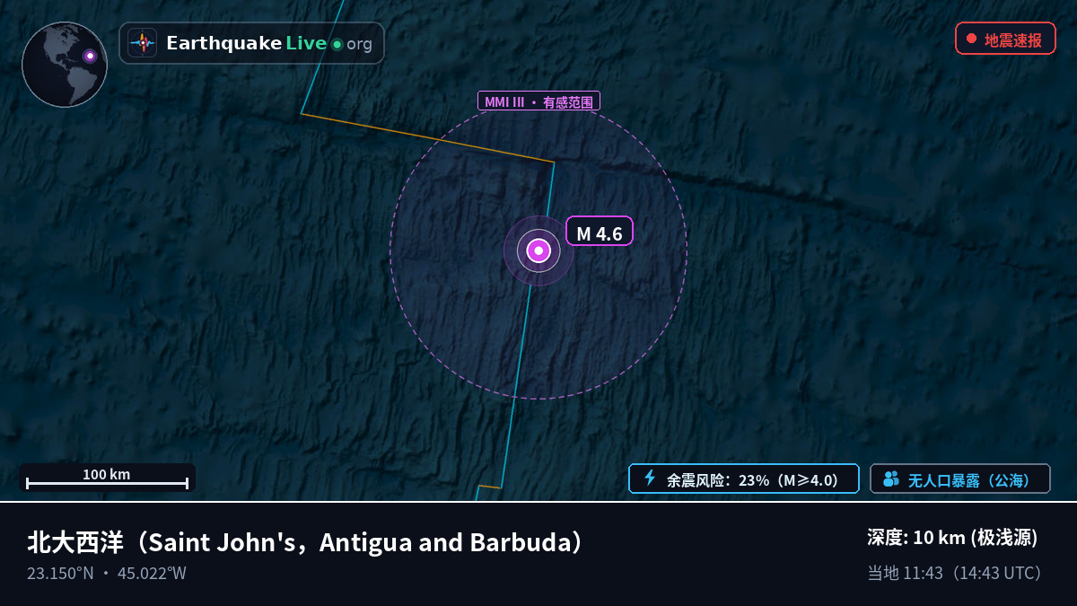 北大西洋 (Antigua and Barbuda)