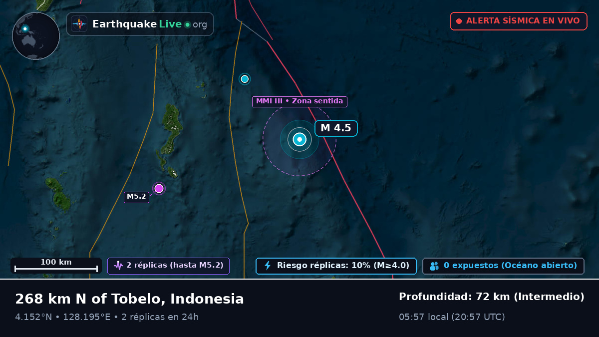 Océano Pacífico Norte (Indonesia)