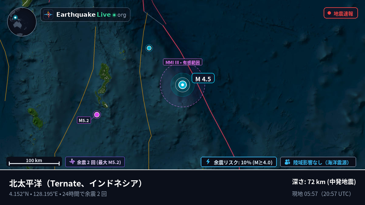 北太平洋 (インドネシア)